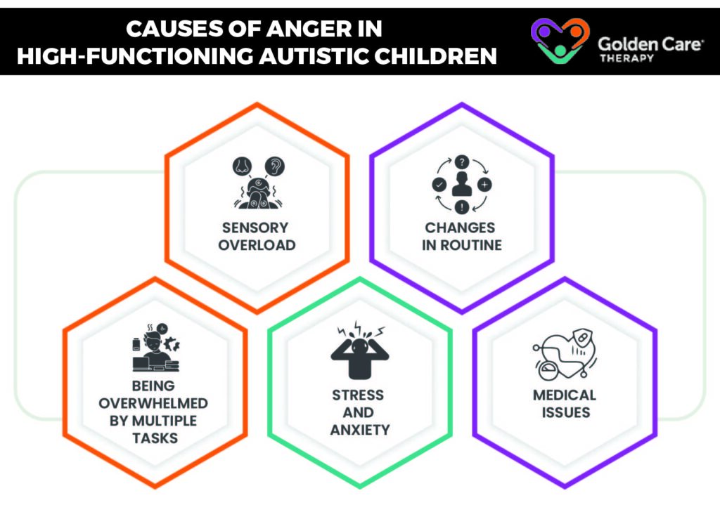 high-functioning-autism-and-anger-golden-care-therapy