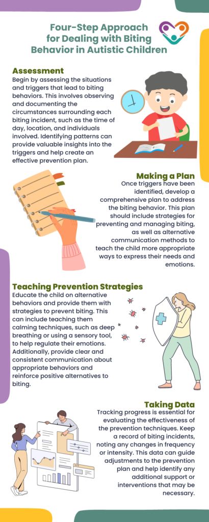 How to Stop Autistic Child From Biting - Golden Care Therapy