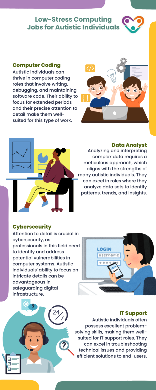 LowStress Jobs for Autistic Adults Golden Care Therapy