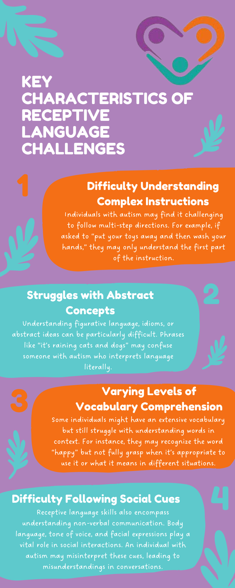 expressive and receptive language in autism