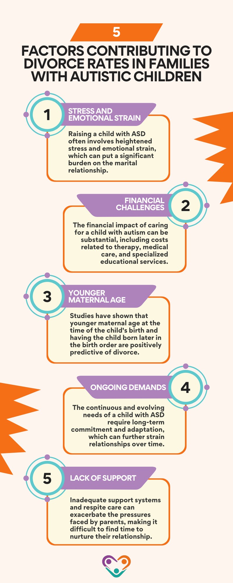 autism and divorce rate