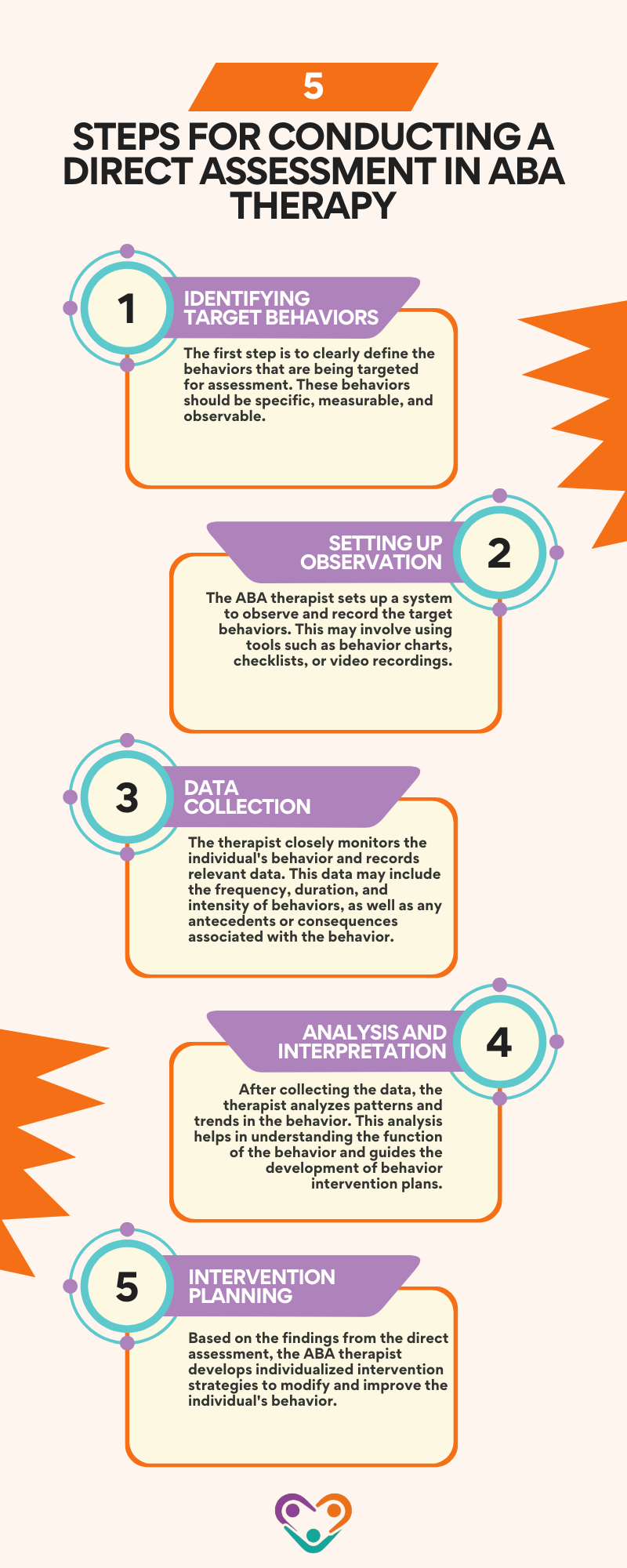 types of functional analysis (aba)