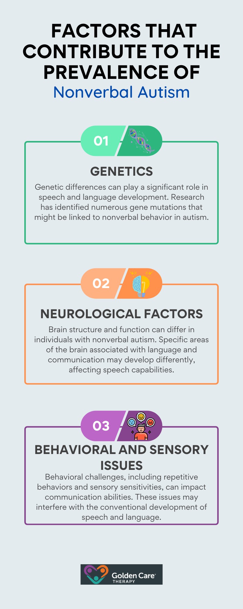 what percentage of autism is nonverbal