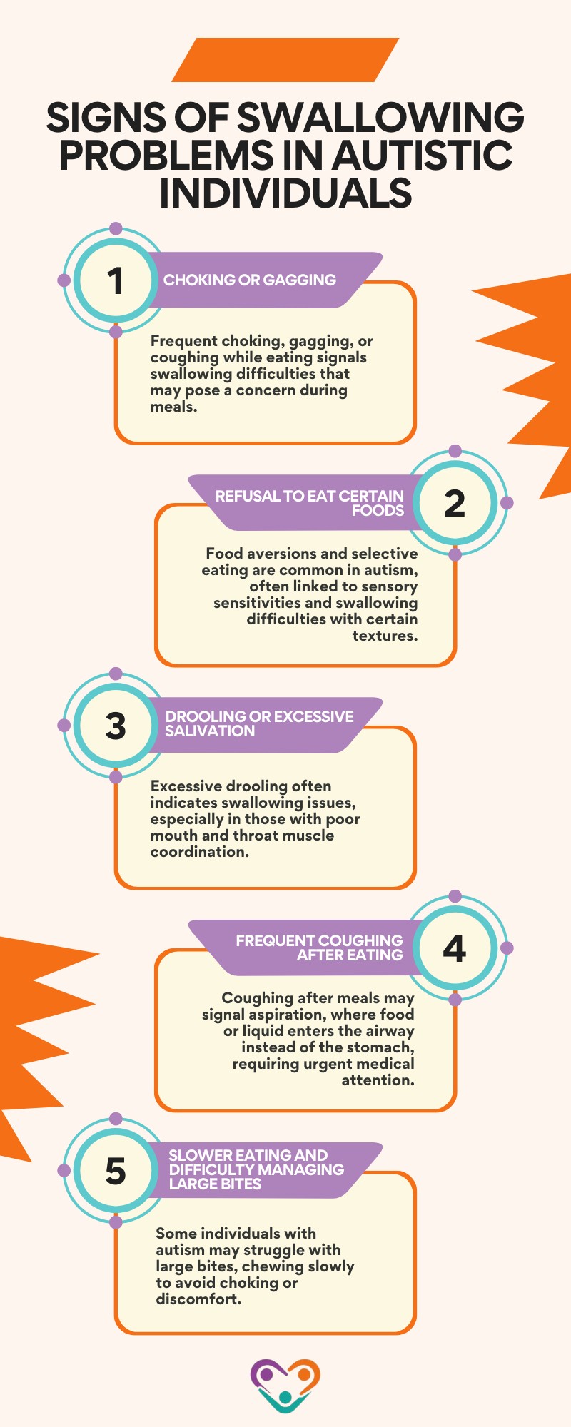 autism and swallowing issues