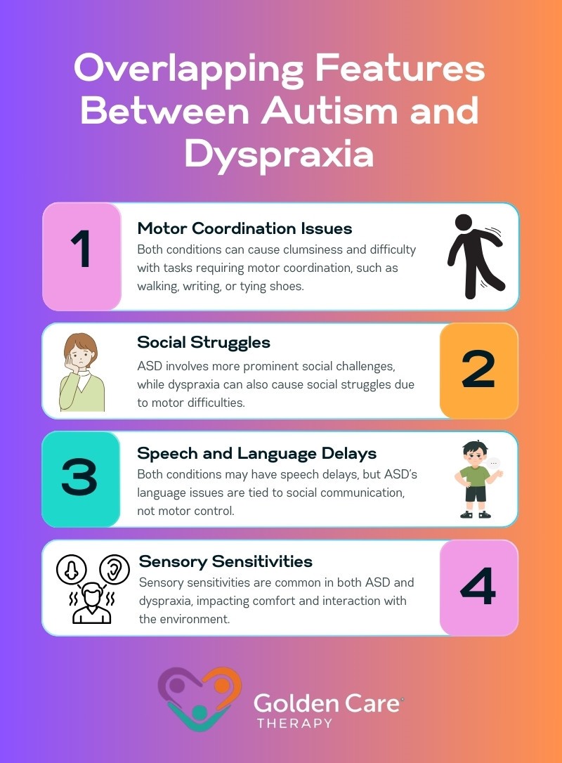 dyspraxia and asd