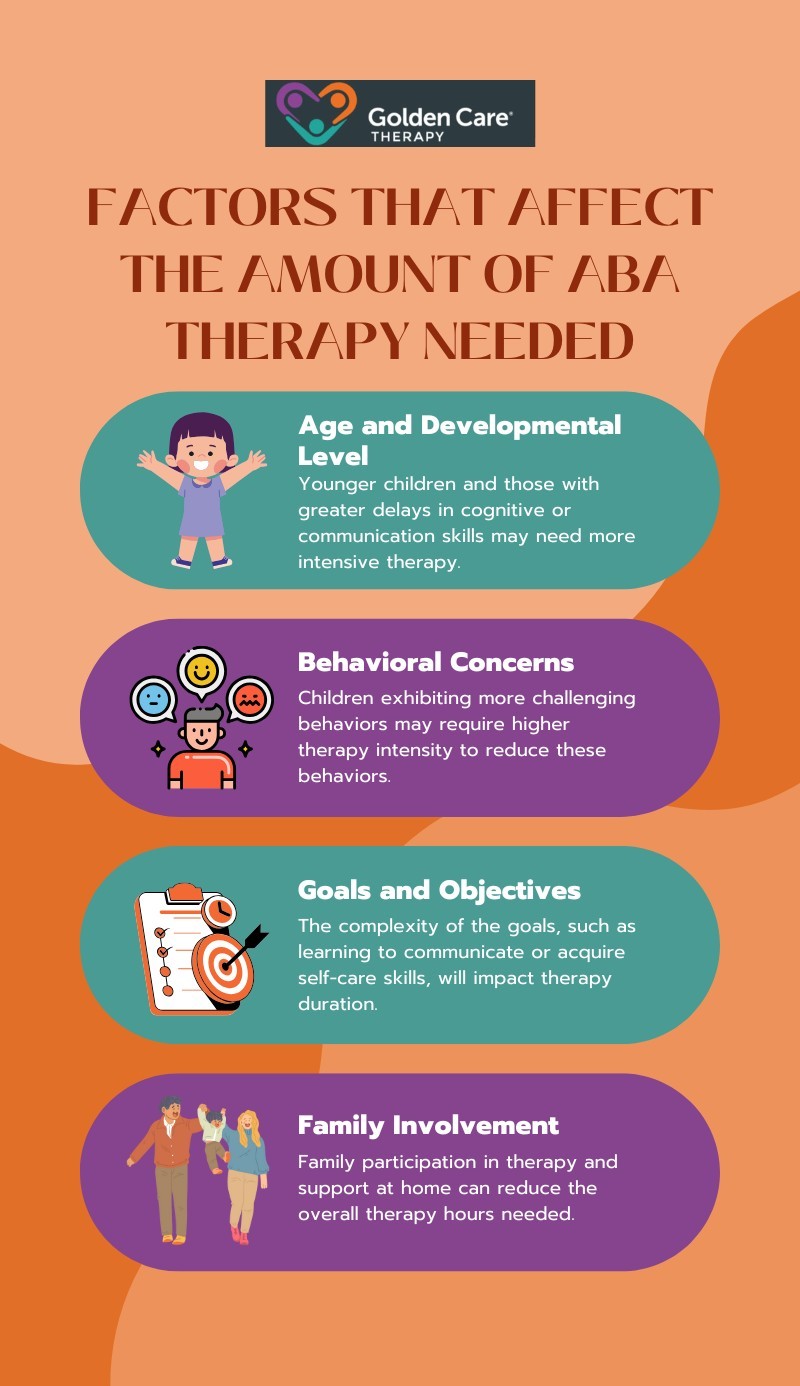 how much aba therapy is needed