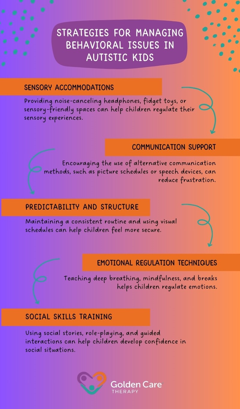 behavioral issues in kids with autism