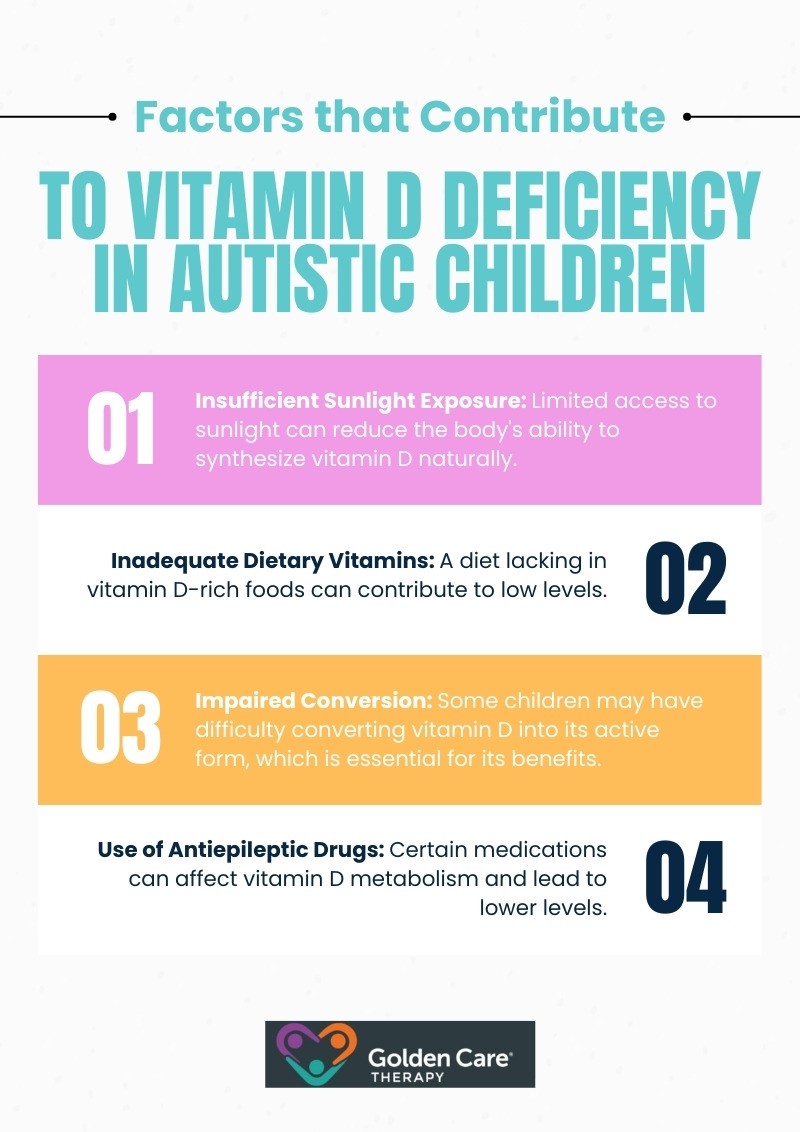 Factors that Contribute to Vitamin D Deficiency in Autistic Children